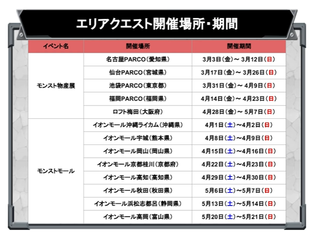 コノハナサクヤヒメＸのエリアクエスト