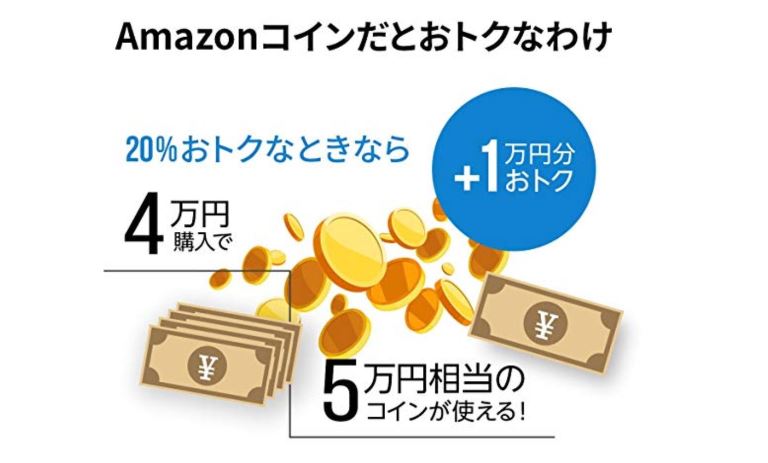 Amazon版モンストを利用すれば4万円で5万円相当のAmazonコインを購入できるので最大で約20%お得になる