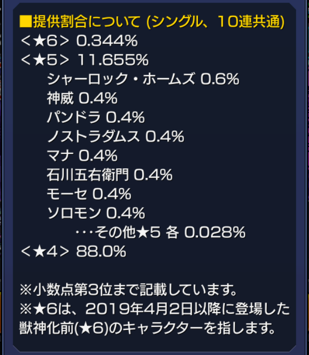 シャーロックホームズの提供割合は0.6%