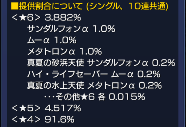 モンスト夏休みガチャ2019の提供割合(公式表記)