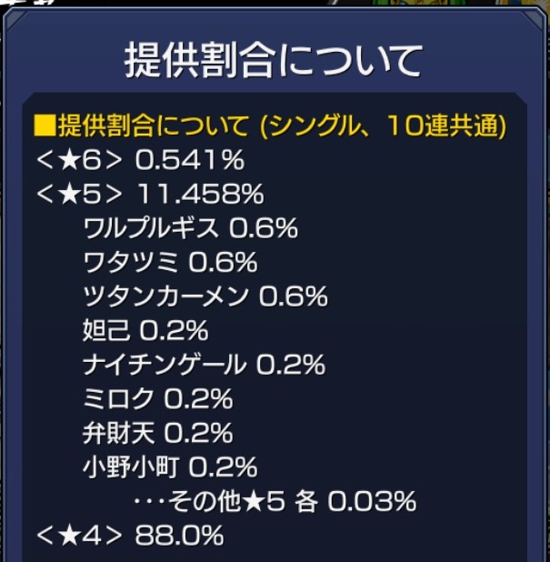 激獣神祭でのツタンカーメンの提供割合は公式表記で0.6%と記載