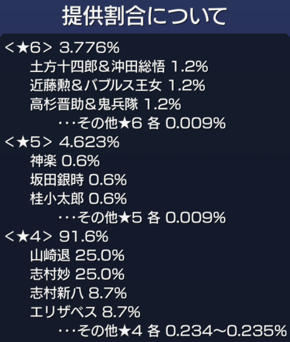 銀魂コラボガチャ第二弾の排出確率表記