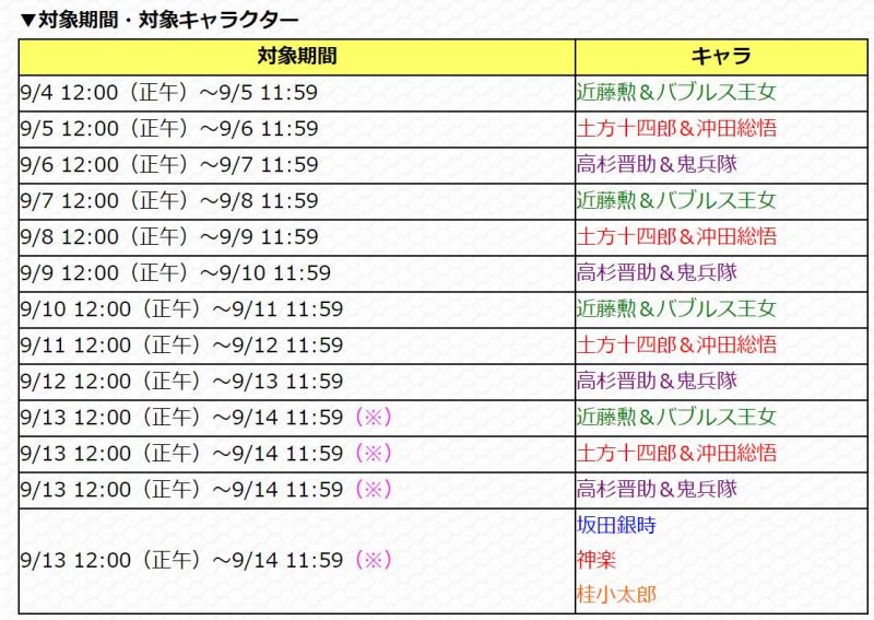 銀魂コラボ第二弾のピックアップ日程