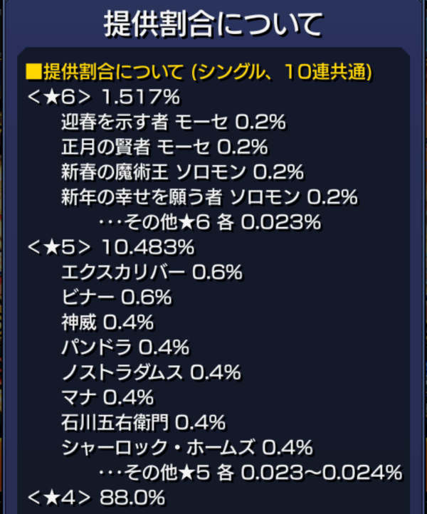 超獣神祭でのビナーやエクスカリバーの提供割合は0.6%と公式記載されている