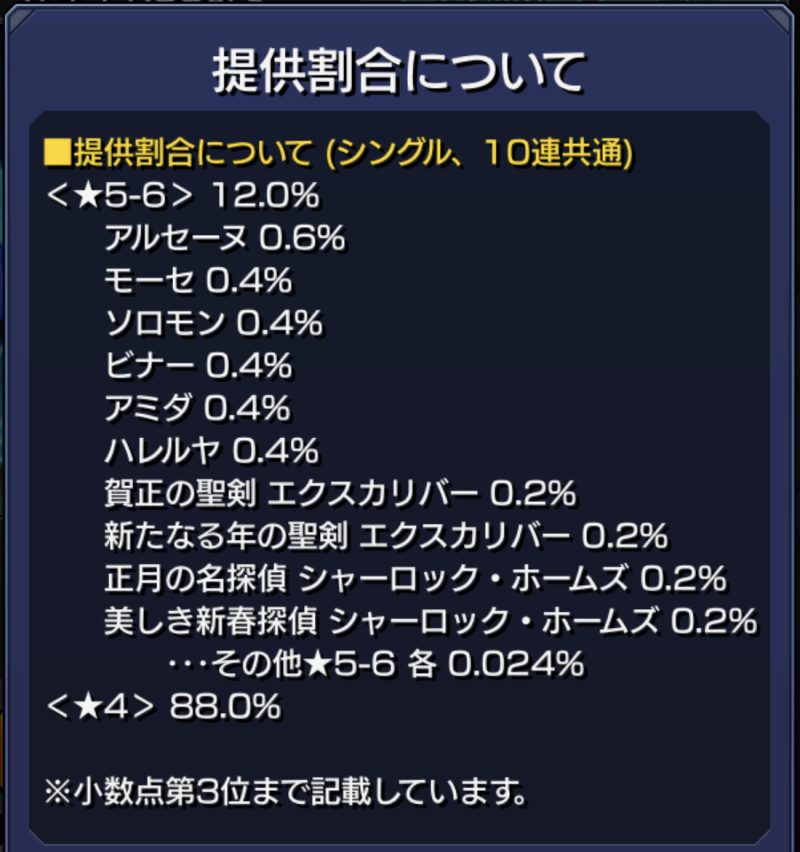 新春超獣神祭2021のアルセーヌなどの提供割合(モンスト公式発表)